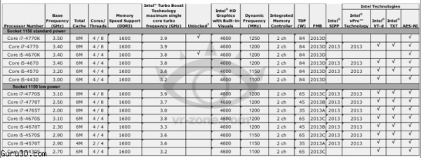 intel haswell spec & variant intel haswell spec variant