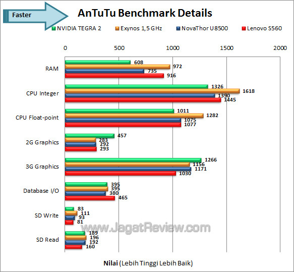 lenovo s560 antutu2 details lenovo s560 antutu2 details