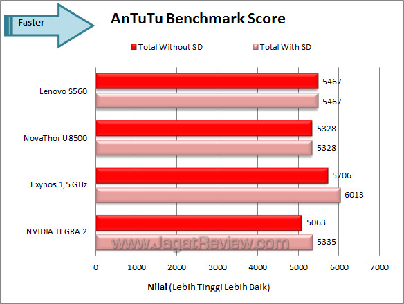 lenovo s560 antutu2 total lenovo s560 antutu2 total