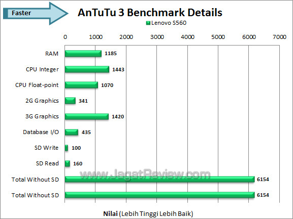 lenovo s560 antutu3 lenovo s560 antutu3