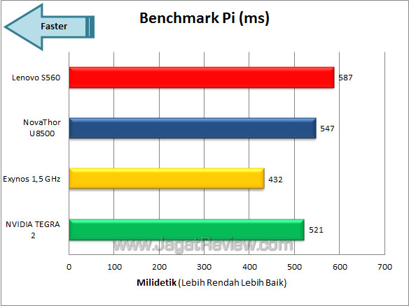 lenovo s560 bench pi lenovo s560 bench pi