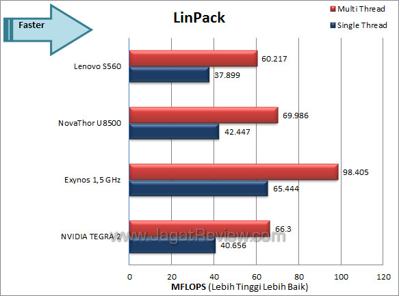 lenovo s560 linpack lenovo s560 linpack