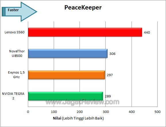 lenovo s560 peacekeeper lenovo s560 peacekeeper