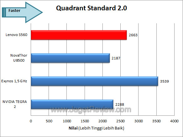 lenovo s560 quadrant total fix lenovo s560 quadrant total