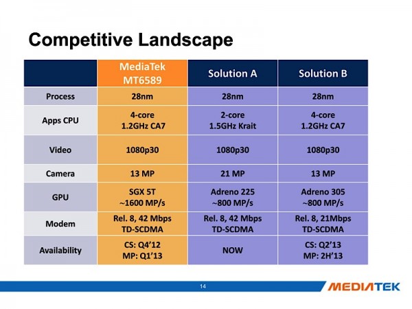 mediatek mt6589 comparison mediatek mt6589 comparison