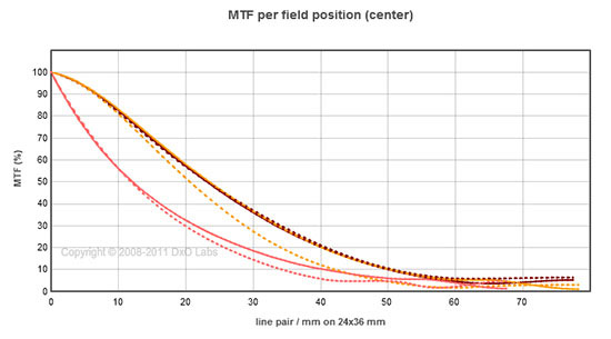 mtfchart mtfchart