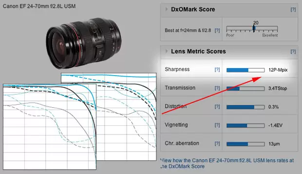 Perceptual Megapixel: Penjelasan Singkat 8 mtfnumber