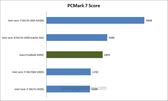 pcmark7 pcmark71