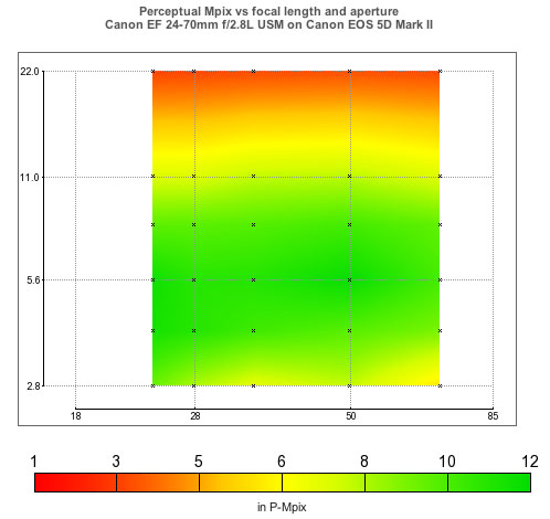 perceptmpchart perceptmpchart