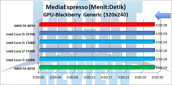 AMD_FX-8350_Grafik_MediaEspresso_320x240_GPU AMD FX