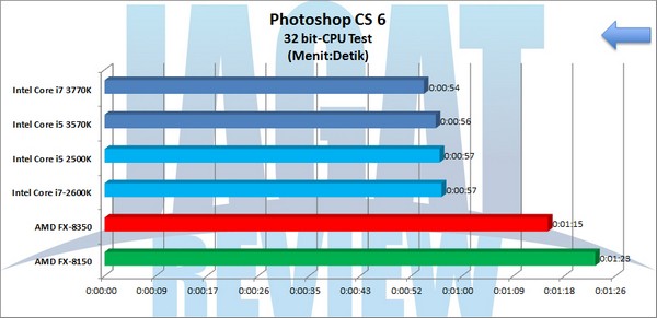 AMD_FX-8350_Grafik_PhotoshopCS6_32bit_CPU AMD FX 8350 Grafik PhotoshopCS6 32bit CPU