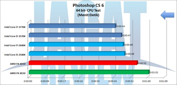 AMD_FX-8350_Grafik_PhotoshopCS6_64bit_CPU AMD FX 8350 Grafik PhotoshopCS6 64bit CPU