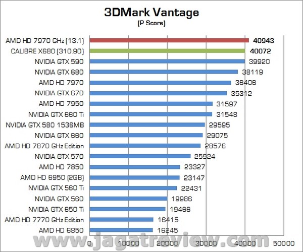 Review VGA NVIDIA Calibre X680 2GB GDDR5: Kualitas Premium dengan Performa Tinggi 1 Calibre X680 01