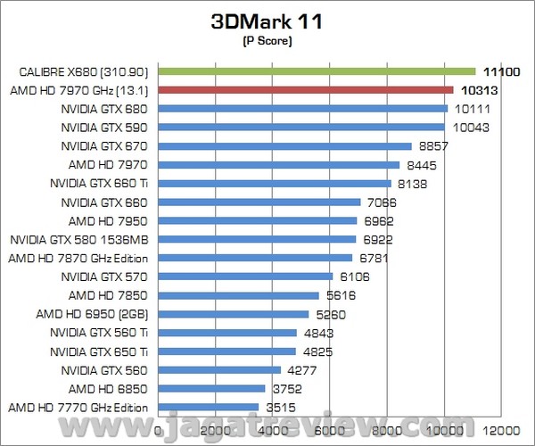 Review VGA NVIDIA Calibre X680 2GB GDDR5: Kualitas Premium dengan Performa Tinggi 3 Calibre X680 03