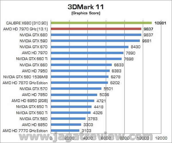 Review VGA NVIDIA Calibre X680 2GB GDDR5: Kualitas Premium dengan Performa Tinggi 4 Calibre X680 04