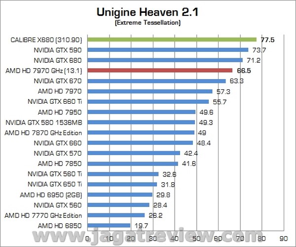 Review VGA NVIDIA Calibre X680 2GB GDDR5: Kualitas Premium dengan Performa Tinggi 5 Calibre X680 05