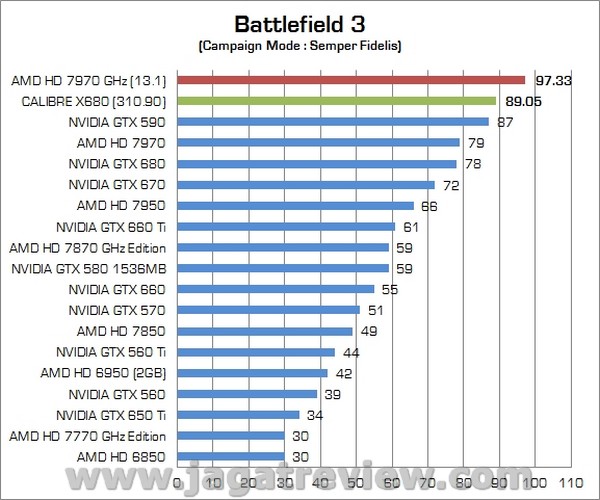 Review VGA NVIDIA Calibre X680 2GB GDDR5: Kualitas Premium dengan Performa Tinggi 1 Calibre X680 06