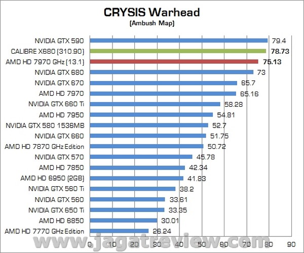 Review VGA NVIDIA Calibre X680 2GB GDDR5: Kualitas Premium dengan Performa Tinggi 2 Calibre X680 07