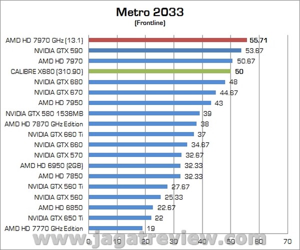 Review VGA NVIDIA Calibre X680 2GB GDDR5: Kualitas Premium dengan Performa Tinggi 3 Calibre X680 08