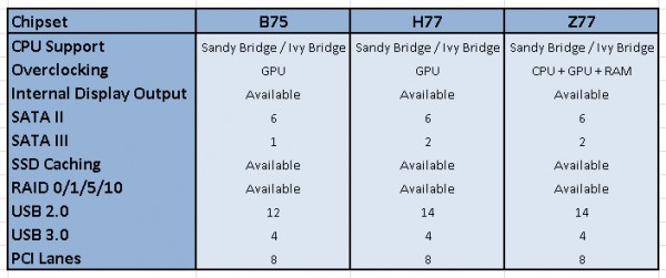Chipset_7series Chipset 7series