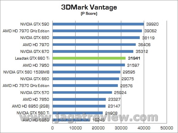 LEADTEK GTX660Ti 00001