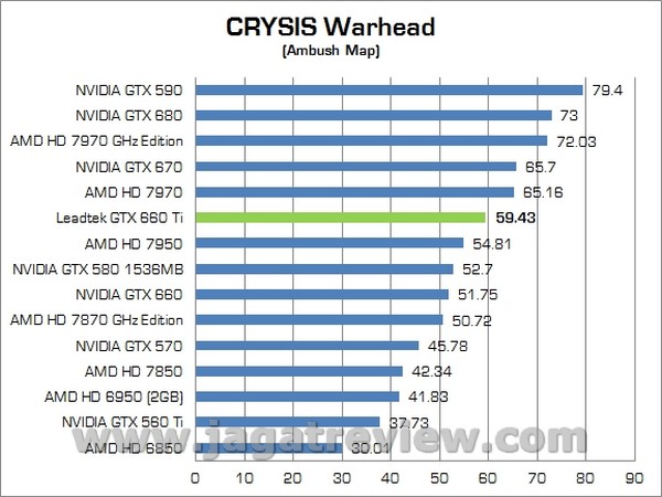 Review VGA NVIDIA Leadtek GTX 660 Ti: Performa Kelas Atas dengan Harga Lebih Terjangkau 2 LEADTEK GTX660Ti 00007