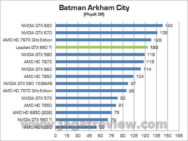 LEADTEK GTX660Ti 00009