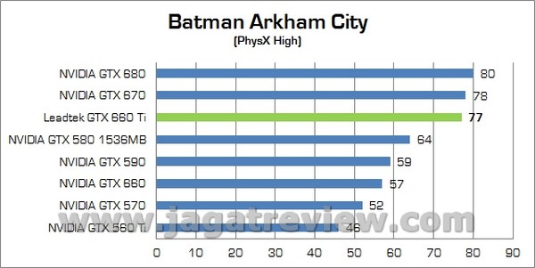 LEADTEK GTX660Ti 00010