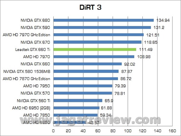 Review VGA NVIDIA Leadtek GTX 660 Ti: Performa Kelas Atas dengan Harga Lebih Terjangkau 4 LEADTEK GTX660Ti 00012