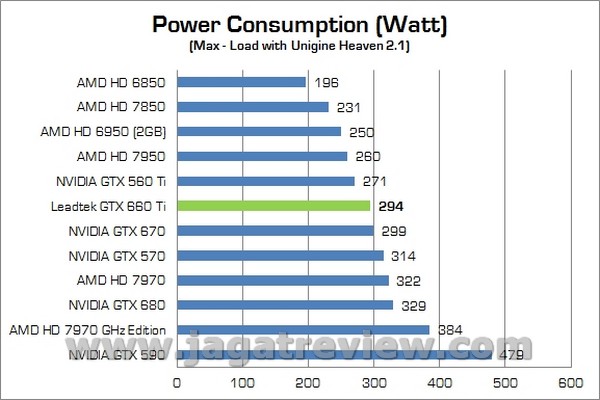LEADTEK GTX660Ti 00013
