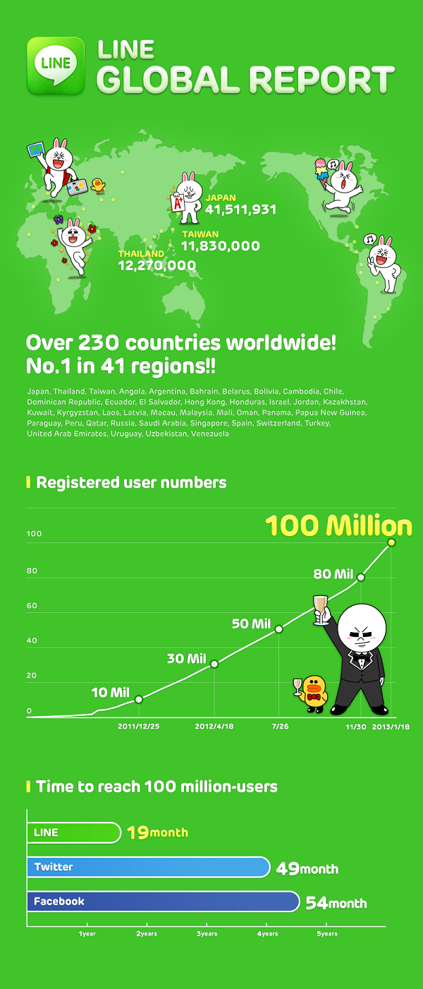 LINE Infographic_ENG LINE Infographic ENG