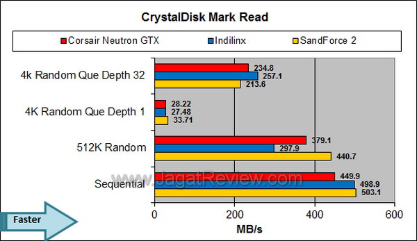 Neutron GTX 240GB Crystal Disk Mark Read