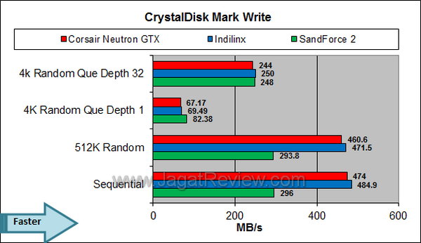 Neutron GTX 240GB Crystal Disk Mark Write