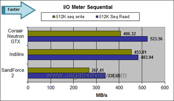 Neutron GTX 240GB IOMeter Sequential