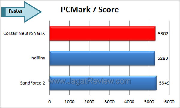 Neutron GTX 240GB PCmark 7