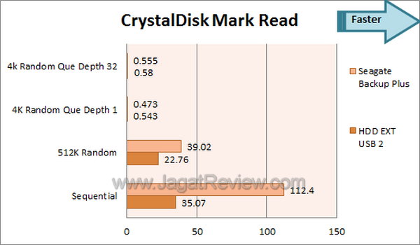 Seagate Backup Plus CrystalDisk Mark Read