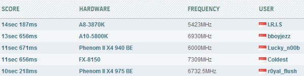 Stage4_IDAVG Stage4 IDAVG