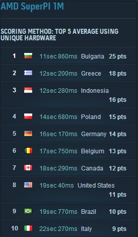 Stage4points Stage4points