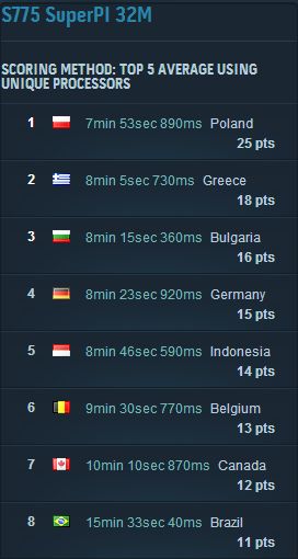 Stage6points Stage6points