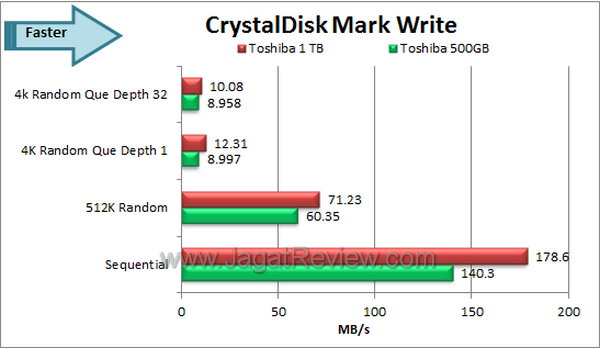 Toshiba 1 TB Crystal Disk Mark Write