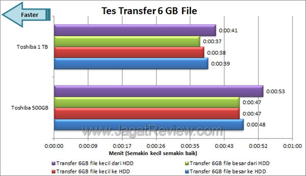Toshiba 1 TB Tes Transfer