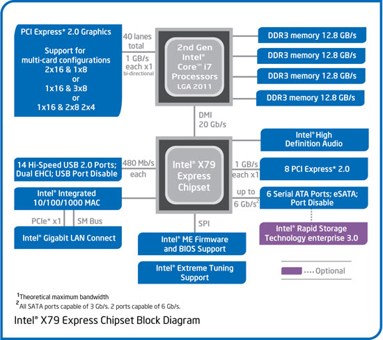 X79_blockdiagram X79 blockdiagram