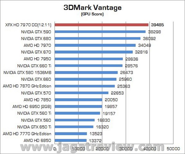 Review VGA AMD Radeon XFX R7970 DD 3GB: Tahiti XT GHz Edition Dilengkapi Pendingin Vapor Chamber 2 XFX R7970 DD02