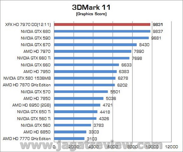 Review VGA AMD Radeon XFX R7970 DD 3GB: Tahiti XT GHz Edition Dilengkapi Pendingin Vapor Chamber 4 XFX R7970 DD04