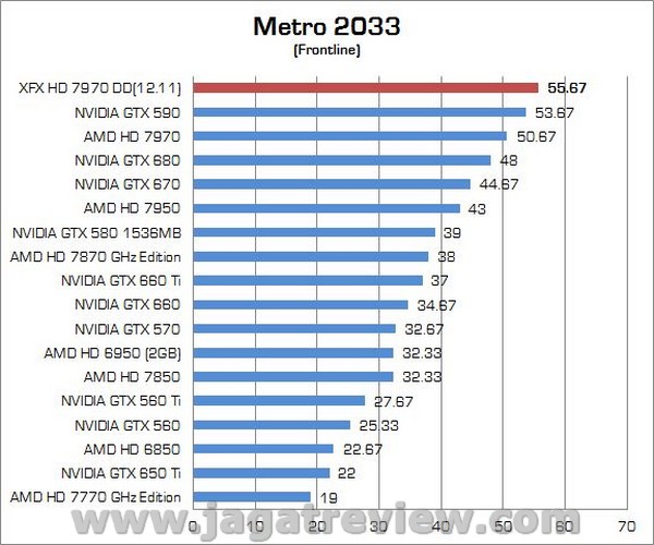 Review VGA AMD Radeon XFX R7970 DD 3GB: Tahiti XT GHz Edition Dilengkapi Pendingin Vapor Chamber 3 XFX R7970 DD08