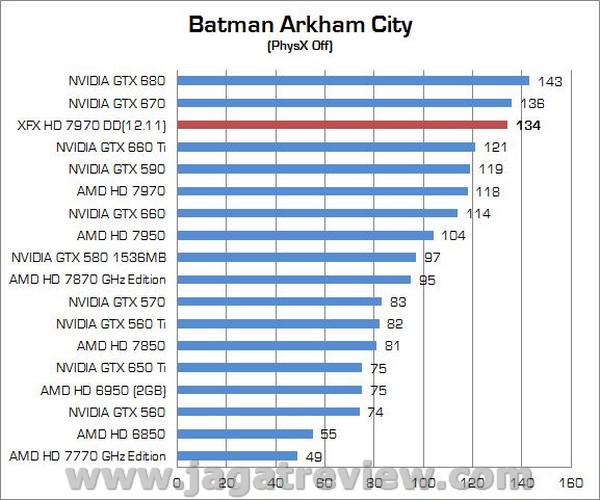 Review VGA AMD Radeon XFX R7970 DD 3GB: Tahiti XT GHz Edition Dilengkapi Pendingin Vapor Chamber 1 XFX R7970 DD09