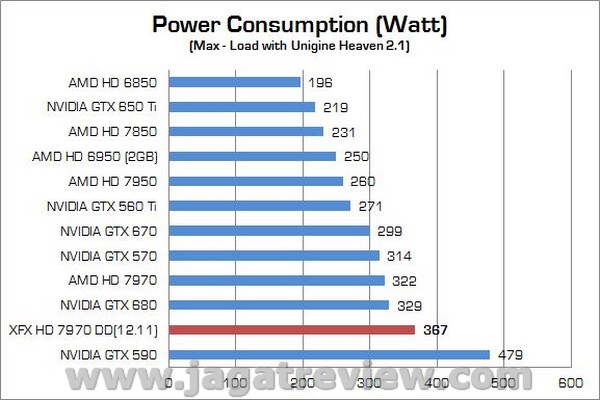 Review VGA AMD Radeon XFX R7970 DD 3GB: Tahiti XT GHz Edition Dilengkapi Pendingin Vapor Chamber 4 XFX R7970 DD12
