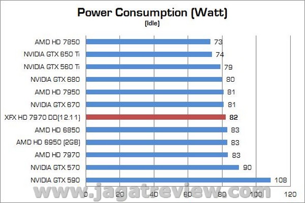 Review VGA AMD Radeon XFX R7970 DD 3GB: Tahiti XT GHz Edition Dilengkapi Pendingin Vapor Chamber 5 XFX R7970 DD13