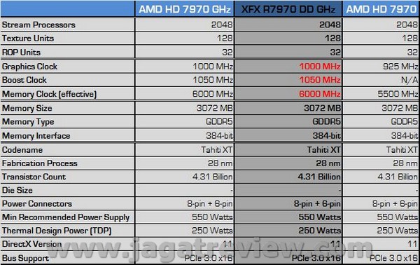 Review VGA AMD Radeon XFX R7970 DD 3GB: Tahiti XT GHz Edition Dilengkapi Pendingin Vapor Chamber 1 XFX R7970 DD27