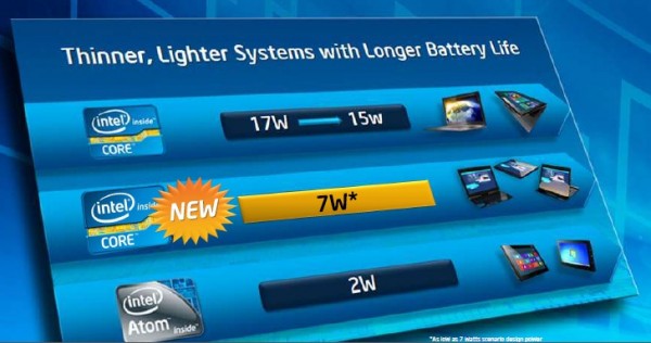 YSeries7W YSeries7W